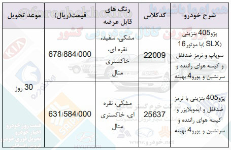 ثبت نام ایران خودرو 